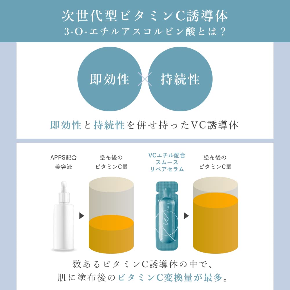 Amazon.co.jp: ミレダ mileda ビタミンc 美容液 スムースリペアセラム